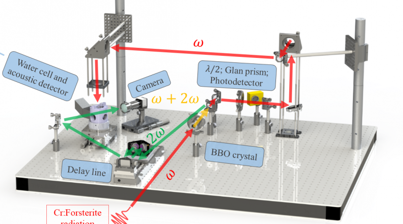 Apply physics letters. Общей физики и волновых процессов. Three Laser Diodes Plasma induced. Лаборатория общей физики. Кафедра статистической физики и нелинейной динамики.